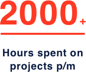 214 Hours spent on projects p/m